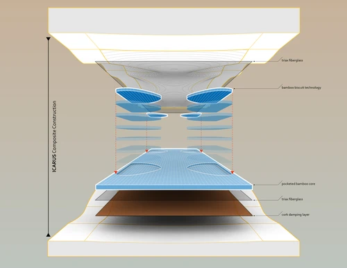 Loaded Icarus Bamboo Complete - Image 5
